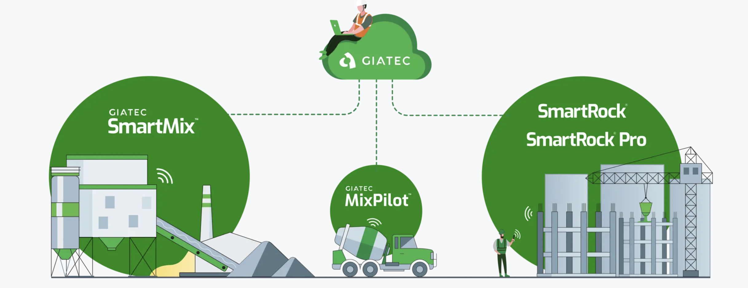 Giatec ecosystem